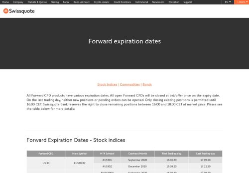 
                            12. Forward Expiration Dates for CFD Trading | Swissquote