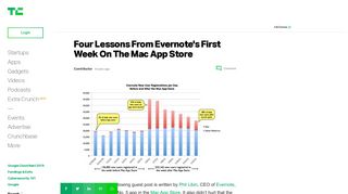 
                            10. Four Lessons From Evernote's First Week On The Mac App Store ...