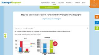 
                            3. Fragen und Antworten rund um die VorsorgeKampagne