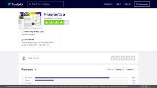 
                            11. Fragrantica Reviews | Read Customer Service Reviews of www ...