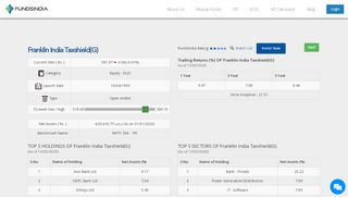 
                            6. Franklin India Taxshield(G) | FundsIndia