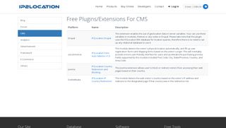 
                            12. Free IP2Location Plugins For CMS | IP2Location