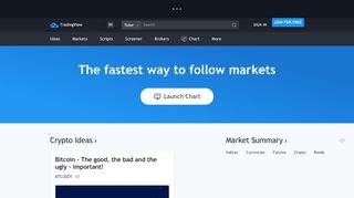 
                            5. Free Stock Charts, Stock Quotes and Trade Ideas — TradingView