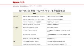 
                            7. 旧FREETEL 料金プラン・オプション名称変更確認 - 楽天モバイル