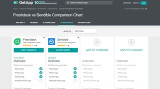 
                            11. Freshdesk vs Sendible Comparison Chart of Features | GetApp®
