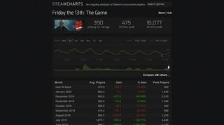 
                            12. Friday the 13th: The Game - Steam Charts