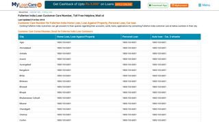 
                            10. Fullerton India customer care number, toll free helpline, email id