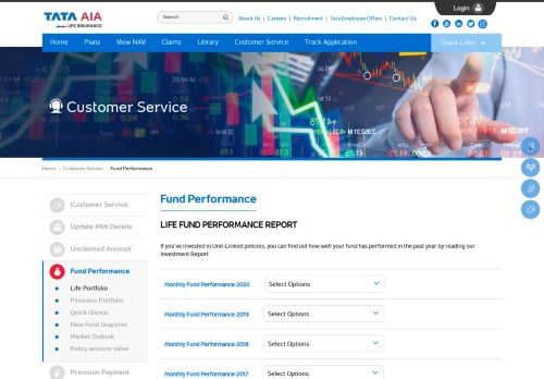 
                            12. Fund Performance - Tata AIA Life Insurance Company: Best Life ...