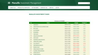 
                            13. Fund Price - Manulife Asset Management
