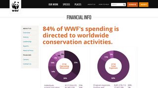 
                            10. Funding and Financial Overview | WWF