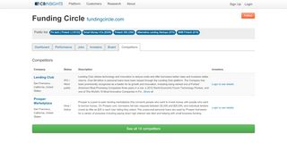 
                            8. Funding Circle Competitors - CB Insights