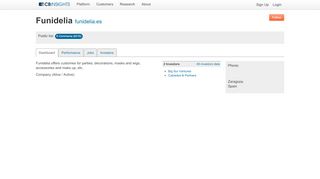 
                            9. Funidelia - CB Insights