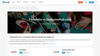 
                            10. Funidelia vs CostumePub.com: Costume Store Comparison