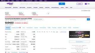 
                            7. FVRG : Summary for FOREVERGREEN WORLD - Yahoo Finance