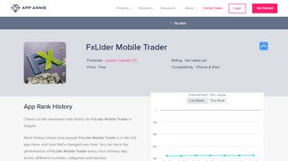 
                            11. FxLider Mobile Trader App Ranking and Store Data | App ...