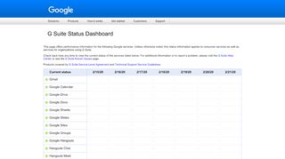 
                            2. G Suite Status Dashboard - Google
