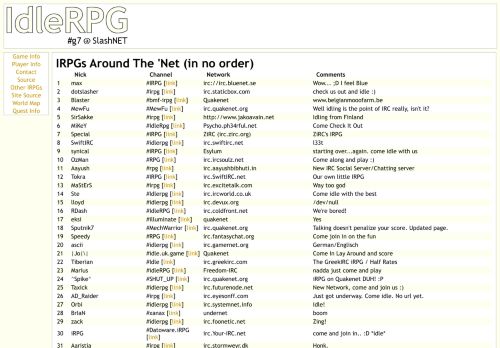 
                            10. #G7 Idle RPG: Other IRPGs - IdleRPG.net