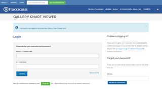 
                            7. Gallery Chart Viewer - Stockscores