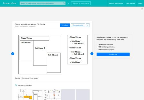 
                            13. Gambar 7. Rancangan layar Login | Download Scientific Diagram