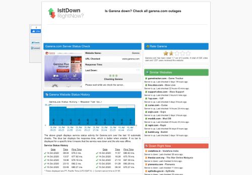 
                            13. Garena.com - Is Garena Down Right Now?
