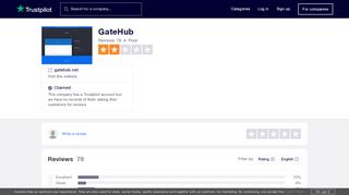 
                            7. GateHub Reviews | Read Customer Service Reviews of gatehub.net