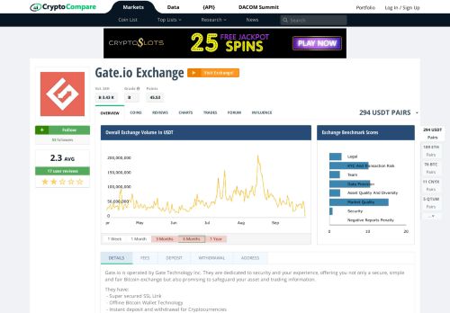 
                            8. Gate.io Exchange Reviews, Live Markets, Guides, Bitcoin charts