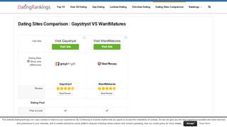 
                            13. Gaystryst VS WantMatures | Which Online Dating Site is The Best?
