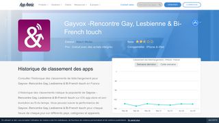 
                            5. Gayvox -Rencontre Gay, Lesbienne & Bi-French touch Classements ...