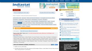 
                            12. General Insurance in India & Yearly Data Statistics of Density ...