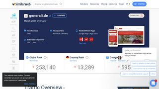 
                            12. Generali.de Analytics - Market Share Stats & Traffic Ranking