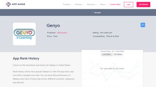 
                            10. Genyo App Ranking and Store Data | App Annie