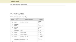 
                            3. Geometry symbols - RapidTables.com