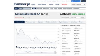 
                            11. Getin Noble Bank SA (GETINOBLE) - Notowania GPW - Giełda ...