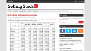 
                            11. Getty, iStock, Shutterstock Comparisons - Selling Stock
