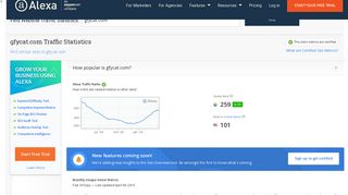 
                            11. Gfycat.com Traffic, Demographics and Competitors - Alexa