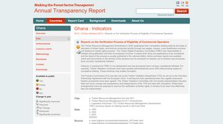 
                            9. Ghana : Indicators | Forest Transparency