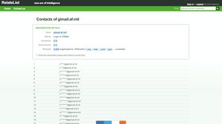 
                            1. gimail.af.mil - contacts | Login to GIMail | RelateList