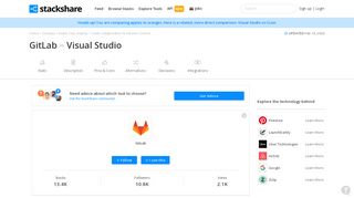 
                            12. GitLab vs Visual Studio 2019 Comparison of Code Collaboration ...