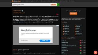 
                            4. Givex.com - Gportal: Redirection - traffic statistics - HypeStat
