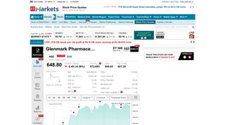 
                            7. GLENMARK share price - 593.00 INR, Glenmark Pharmaceuticals ...