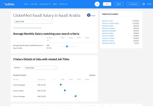
                            9. Globemed Saudi Salary in Saudi Arabia - Bayt.com