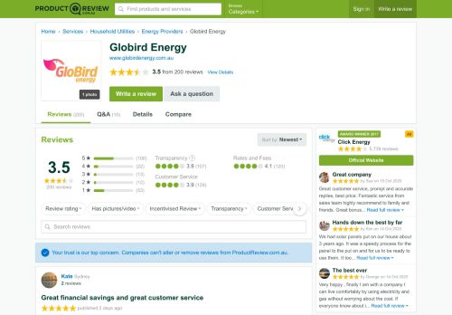 
                            3. Globird Energy Reviews - ProductReview.com.au