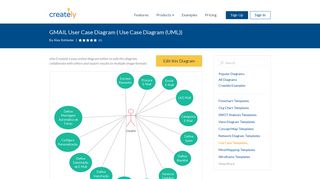 
                            3. GMAIL User Case Diagram | Editable UML Use Case Diagram ...
