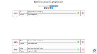
                            4. gmail.com - бесплатные аккаунты, пароли и логины