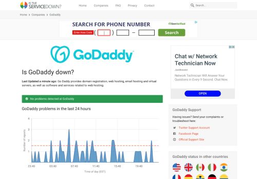 
                            6. GoDaddy down? Current status and problems - Is The Service Down?