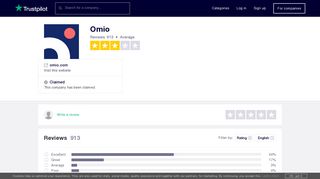 
                            6. GoEuro Reviews | Read Customer Service Reviews of www.goeuro.com