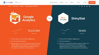 
                            5. Google Analytics VS ShinyStat - Analytics Technologies Market Share ...