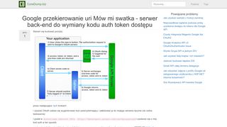 
                            8. Google przekierowanie uri Mów mi swatka - serwer ... - ITproblemy.pl