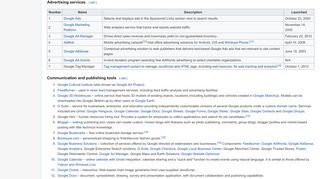 
                            13. Google Tag Manager - Wikipedia