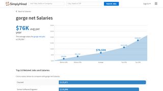 
                            12. gorge net Salaries | Simply Hired